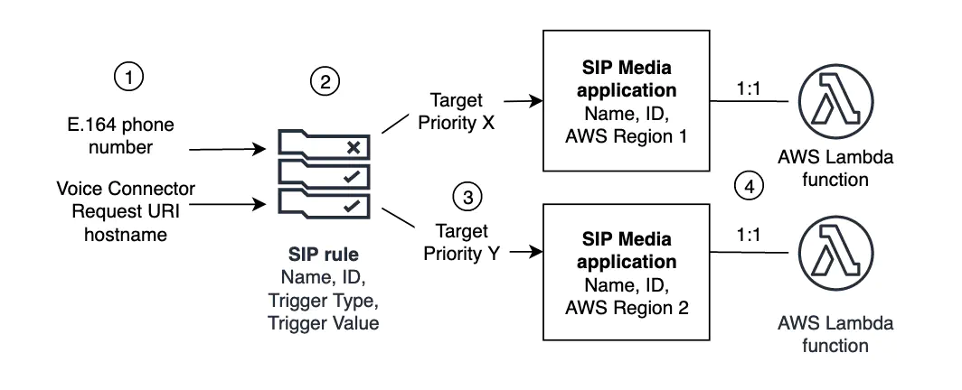pstn audio service chime