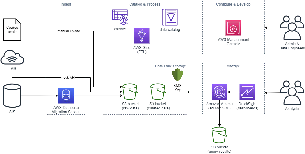 reference architecture