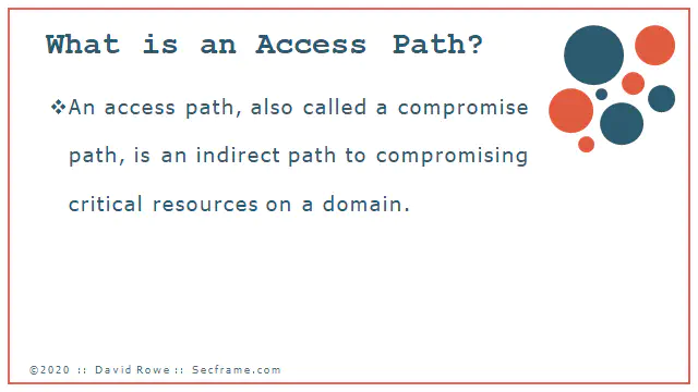 active directory attacker breach path