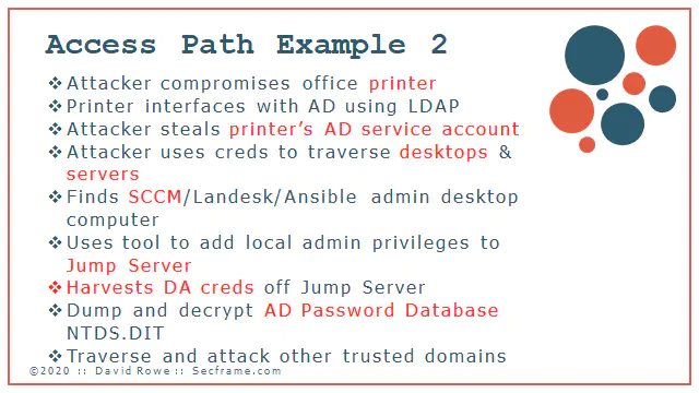 active directory attacker breach path
