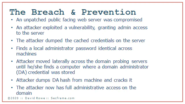 Active directory breach and prevention