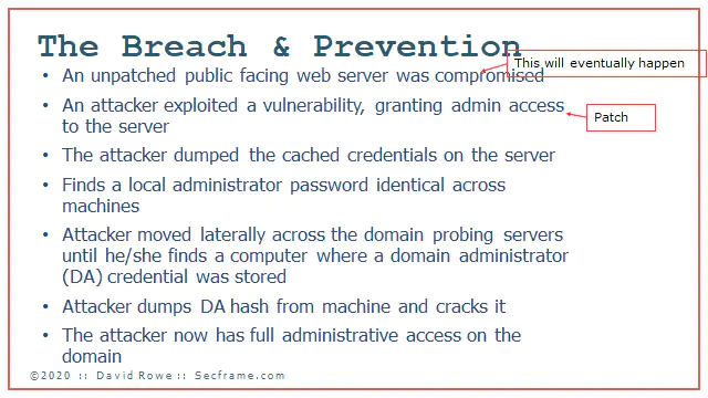 Active directory breach and prevention