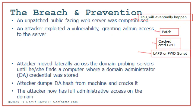 Active directory breach and prevention