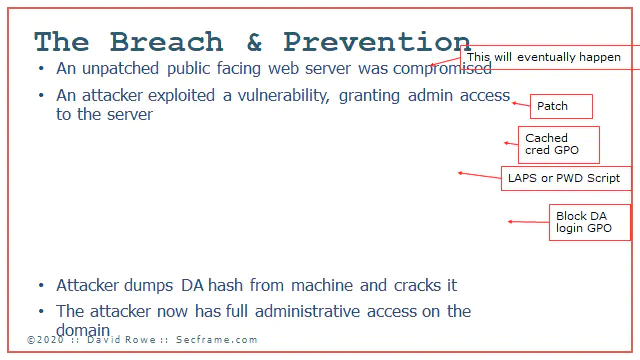 Active directory breach and prevention