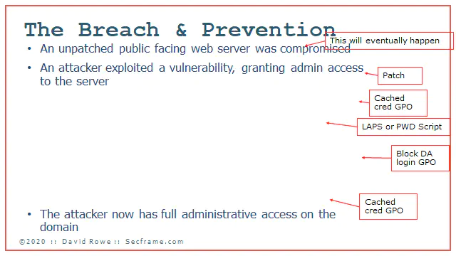 Active directory breach and prevention