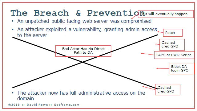 active directory tiers gpos